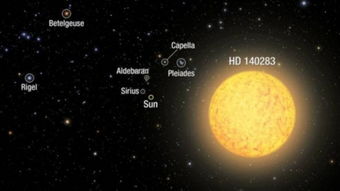 天文学家确认144.6亿岁最长寿恒星 比既定宇宙年龄大 