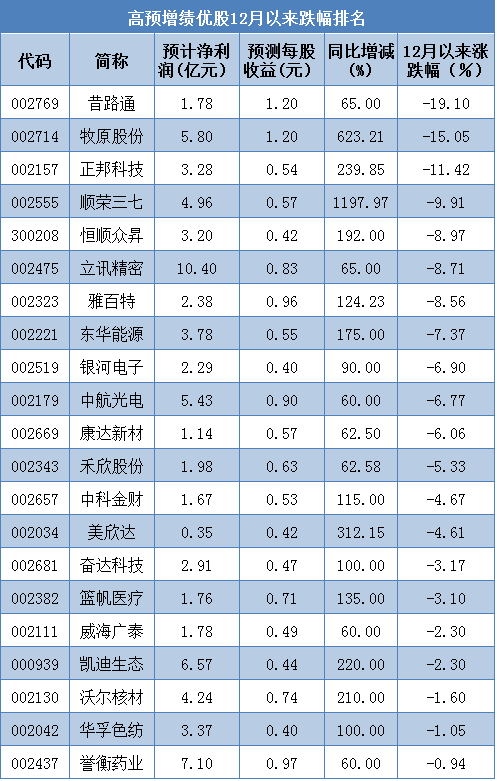 什么是年报行情？年报行情怎么操作股票