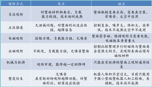 使用高空作业机器人替代人来执行作业是一个必然的趋势 