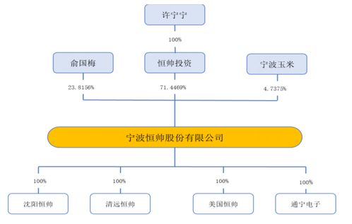 我们企业快上市了，我们职工的股份都集中到法人手里，法人是公司的控股股东。那我们的股票解禁后能卖吗？