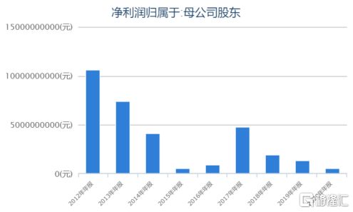 昨天 SOHO中国 的股价如何