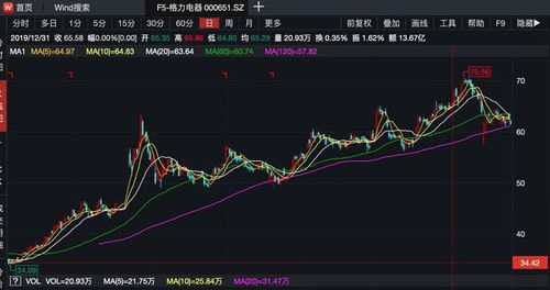 年报公布收入和利润双下滑会不会导致股价下跌