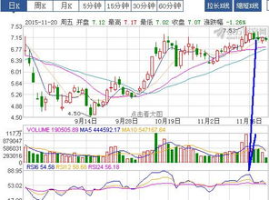 东方电子这支股票近期如何啊