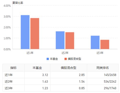 美国对冲基金量化占比多少正常