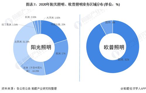 LED照明行业的龙头企业是哪家？