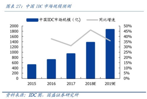 5G技术概念股有哪些股票