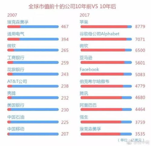 腾讯，阿里巴巴，万达，每年要交多少税给国家？