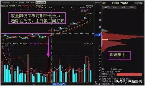 一分钟内都没成交的个股,在相对低位可以建仓吗