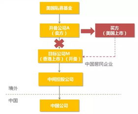 企业股权转让流程怎么做