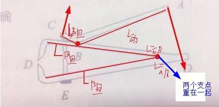 杠杆原理是什么意思