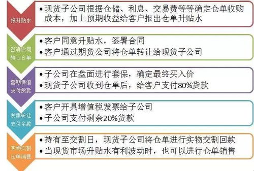 A股回购激增：市场触底迹象现？