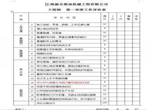 工程师考核表 表格模板 DOC格式 下载