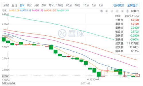 欧州纳斯达克最低多少钱一股