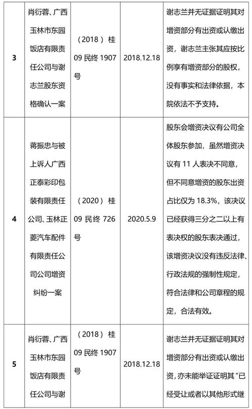 股东融资的款未到位如何作账?