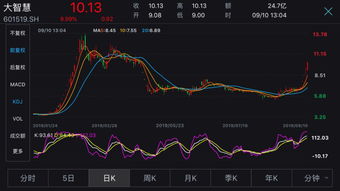 大智慧重组成功后上市第一天不设涨停限制吗