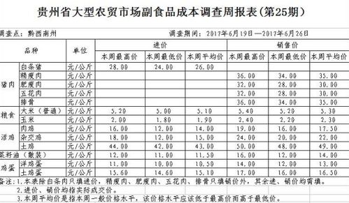 费用率是什么意思