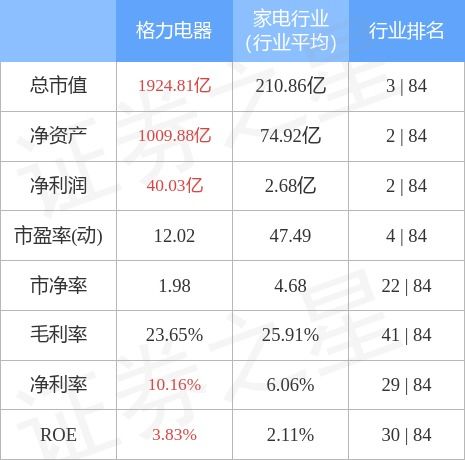 格力电器股票分析报告