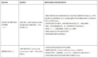 5月8日地质类招聘信息汇总 