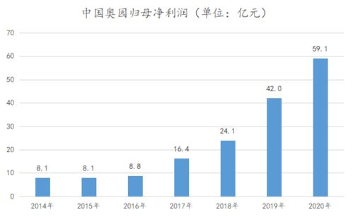 你们觉得奥洋科技怎么样，我预计能跌到2.5左右就买。这只股实力如何