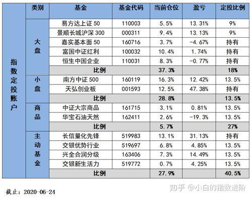 基金账户上的在途资金是什么意思？