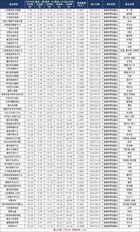 赎回费计入基金资产什么意思