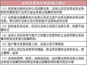 中国证券交易市场三种委托方式？并用一两句话评价每个方式