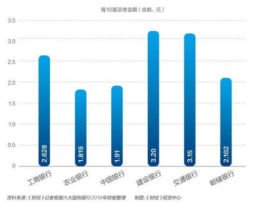 国外大银行的年报在哪下？