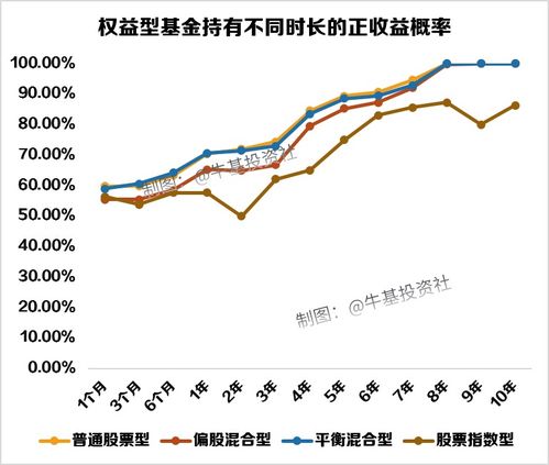 基金所投资的股票一般多久换一次，是否会灵活规避某板块的中期风险，及时切换板块