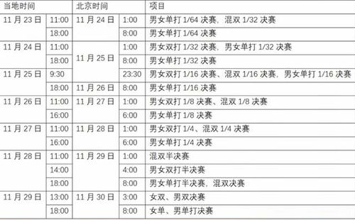 历届世乒赛男单冠军表,历届世乒赛男单冠军表格图片