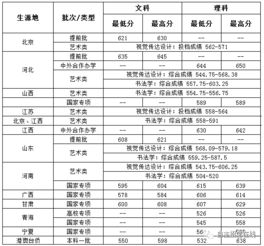 清华大学录取分数线2019(19年河南高考分数线)