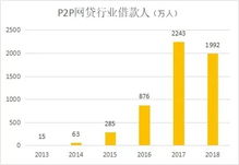 截止2022年统计，目前国内哪个省市拥有的p2p企业最多