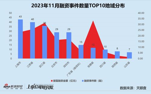 gec涨到一万_gec为什么能涨到1000多