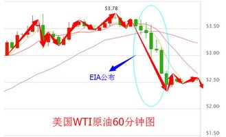 原油价格上涨到底对航空股是利好还是利空