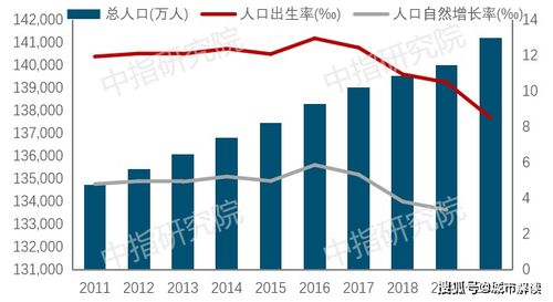 本周互联网宝宝收益率降至2.42 再创新低