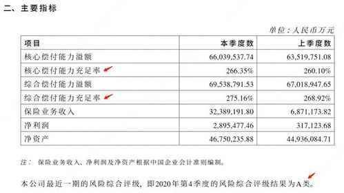 保险公司哪家好 7个指标大PK