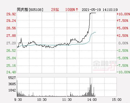 同庆楼 股价,同庆楼股票最新消息