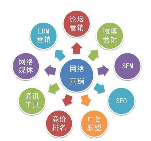 上海精泽广告帮助企业快速实现效益 需网络媒体 新媒体 自媒体相结合