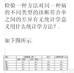 检验一种方法对同一种病的不同类型的诊断符合率之间的差异有无统计学意义用什么统计学方法 还有SPSS统计操作步骤