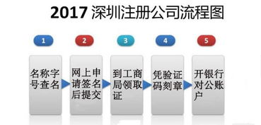 公司年检流程 具体怎么弄啊？如题 谢谢了