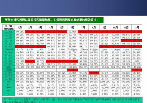 新版三体系融合管理评审报告案例,双模版直接用