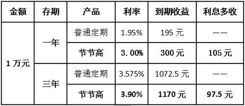 300万一个月收益是多少