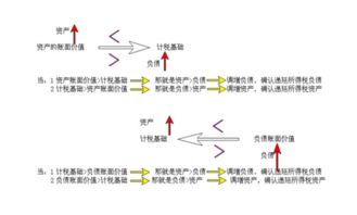 什么叫做账面价值