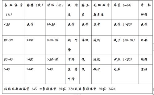 休克指数怎么算?