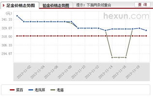 信阳市商城县里,中国黄金卖的黄金多少钱一克 