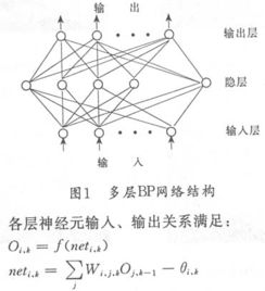 基于遗传算法的神经网络预测股票的价格有现实意义吗 知乎