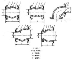 可曲挠橡胶接头Flexible rubber joint 要求 产品结构 