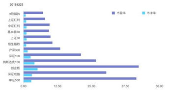 指数基金分红在哪里看