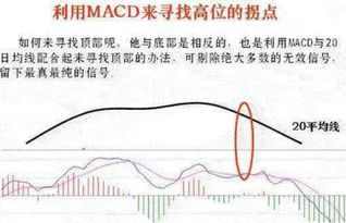 如何判断趋势阶段性的拐点