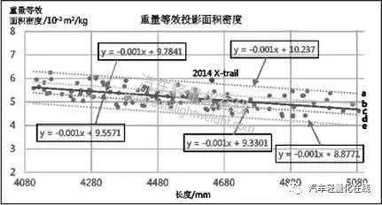 投影面积是什么意思