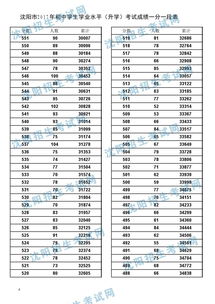 中考成绩公布时间2023,2023中招分数公布时间(图1)